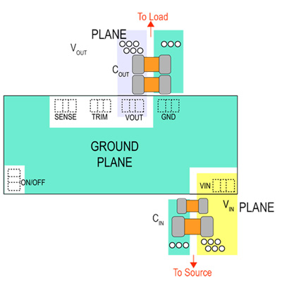 Recommended PCB layout for Austin Lynx II converter module Recommended PCB layout